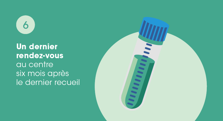 Illustration d'un flacon d'analyse pour le dernier rendez vous au centre six mois après le dernier recueil